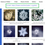 Power of prayer-Before and After Dr Masaru Emoto